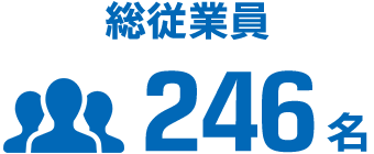 総社員数235名