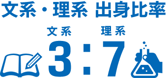 文系・理系、出身比率 3:7