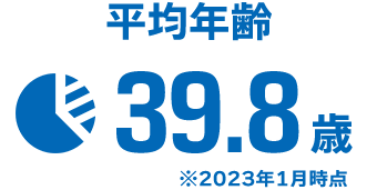 平均年齢37.1歳