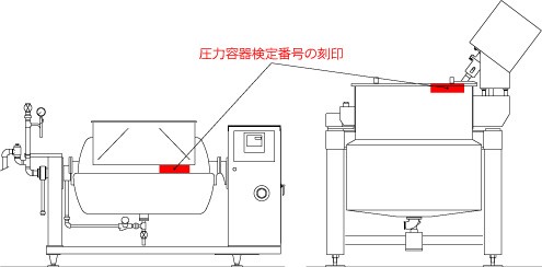 圧力容器検定番号の刻印箇所の例